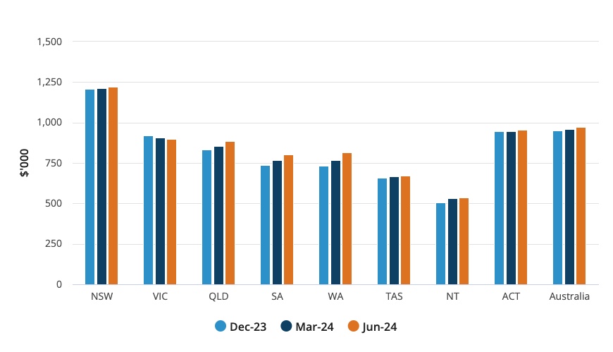 Australian Bureau of Statistics